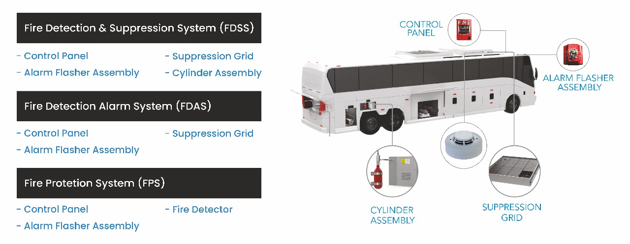 Safety Products Fire Detection
