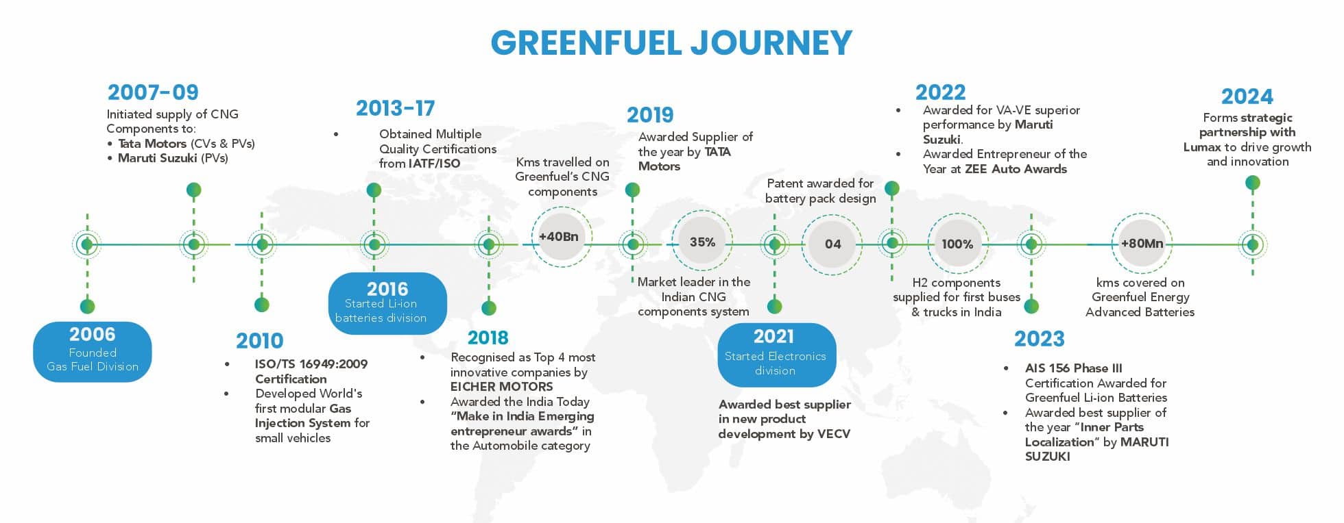 About Us Green Fuel